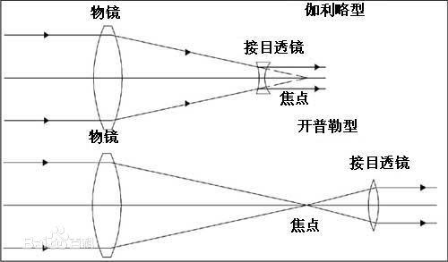 光學(xué)鏡片廠家